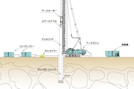 ダウンザホールハンマー（DTH） | 完全ソリューション | Epiroc